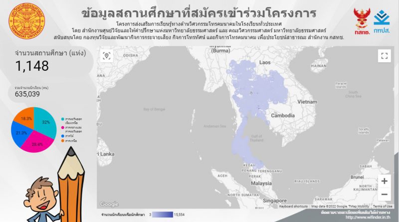 โครงการ “ส่งเสริมการเรียนรู้ทางด้านวิศวกรรมโทรคมนาคมในโรงเรียนทั่วประเทศ”